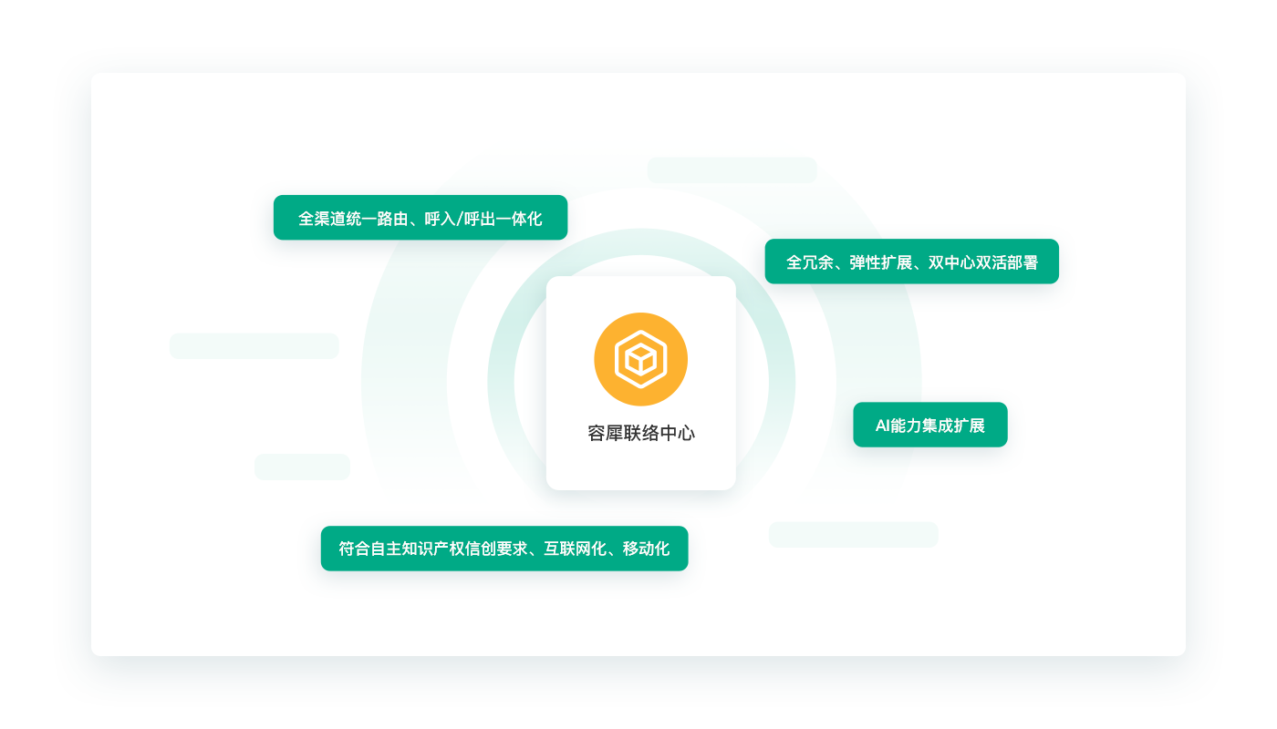 大規模智能呼出營銷