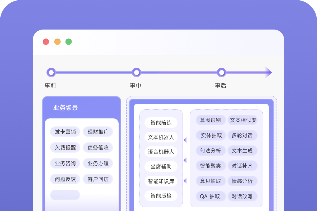 某大型股份制銀行生成式全流程客戶營(yíng)銷(xiāo)中心建設(shè)